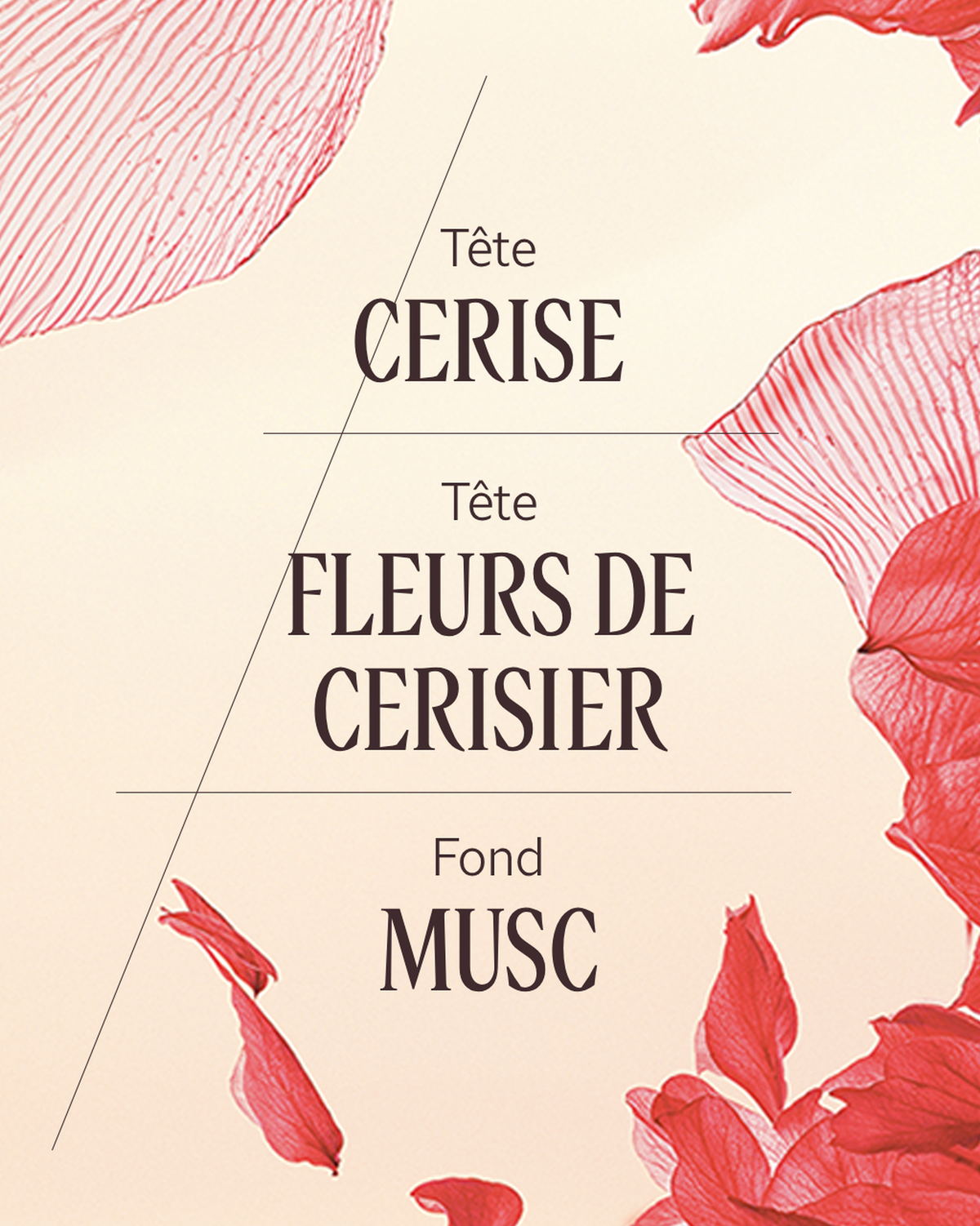 Eau de Toilette Fleurs de Cerisier